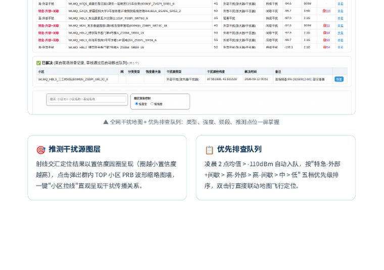 NMRF干扰智能分析系统：全网干扰GIS地图与优先排查队列