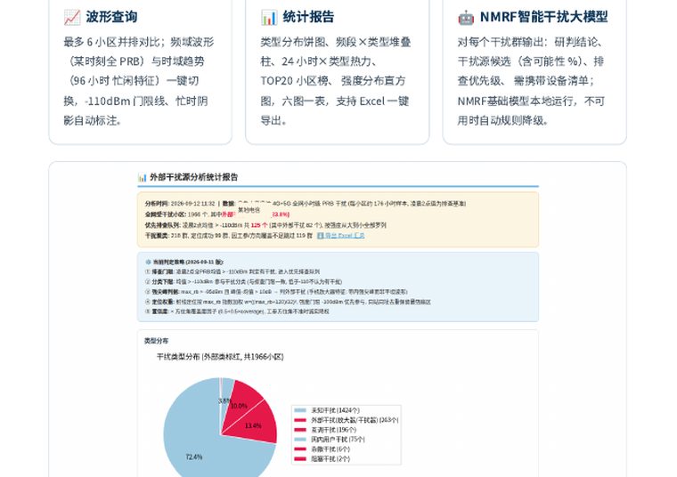 NMRF干扰智能分析系统：PRB波形查询与智能干扰大模型研判